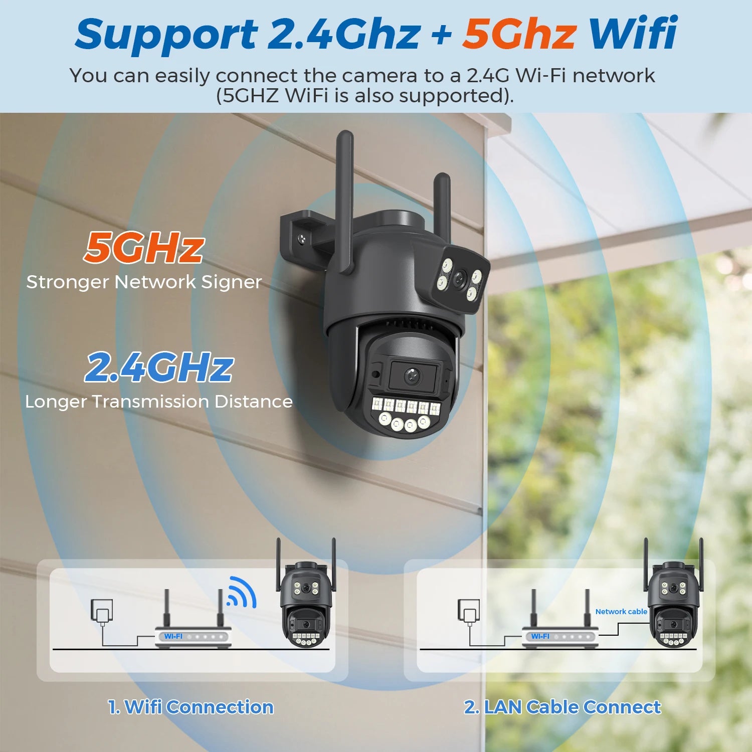 HomeGuard WiFi PTZ Camera